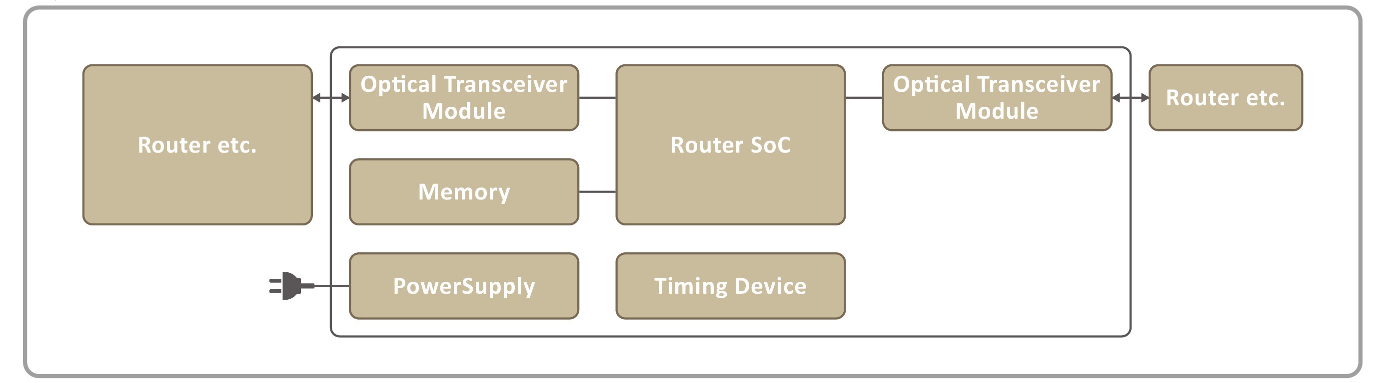 Core Router Routers & Switch Lan & Broad band Application